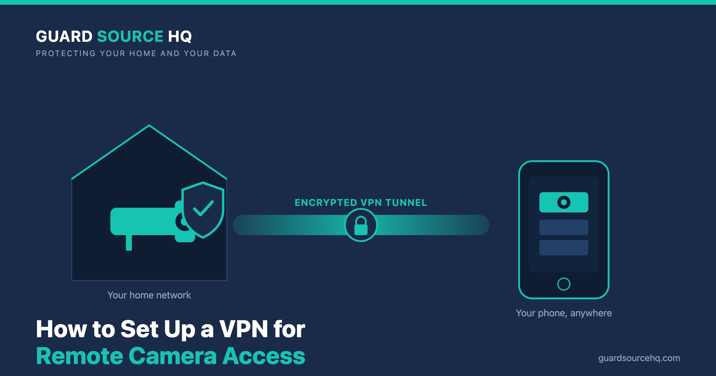How to Set Up a VPN for Remote Camera Access